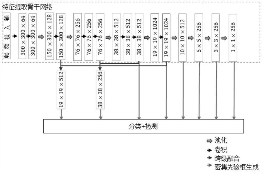 Construction elevator standard operation monitoring and warning system and method based on video analysis