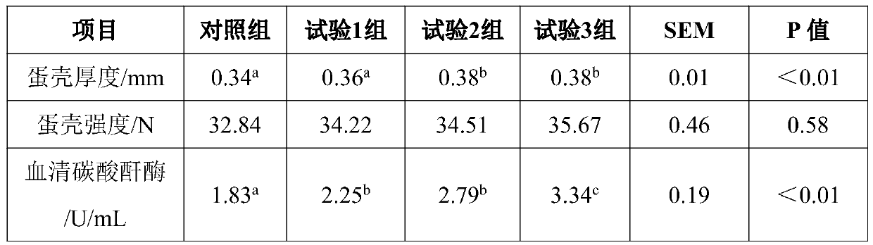 Preparation method for zinc serine and application of zinc serine in field of animal feed