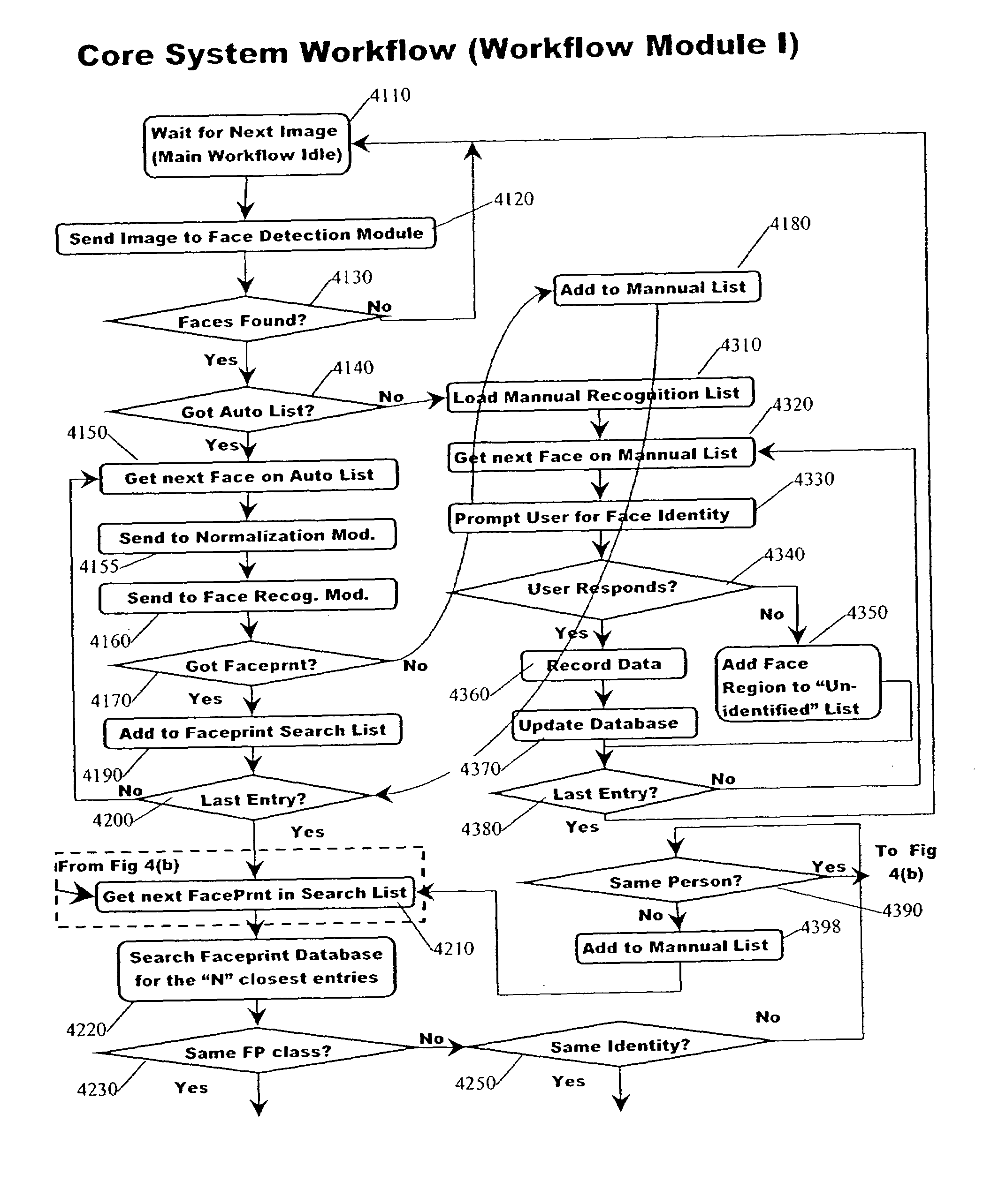 Classification system for consumer digital images using workflow and user interface modules, and face detection and recognition