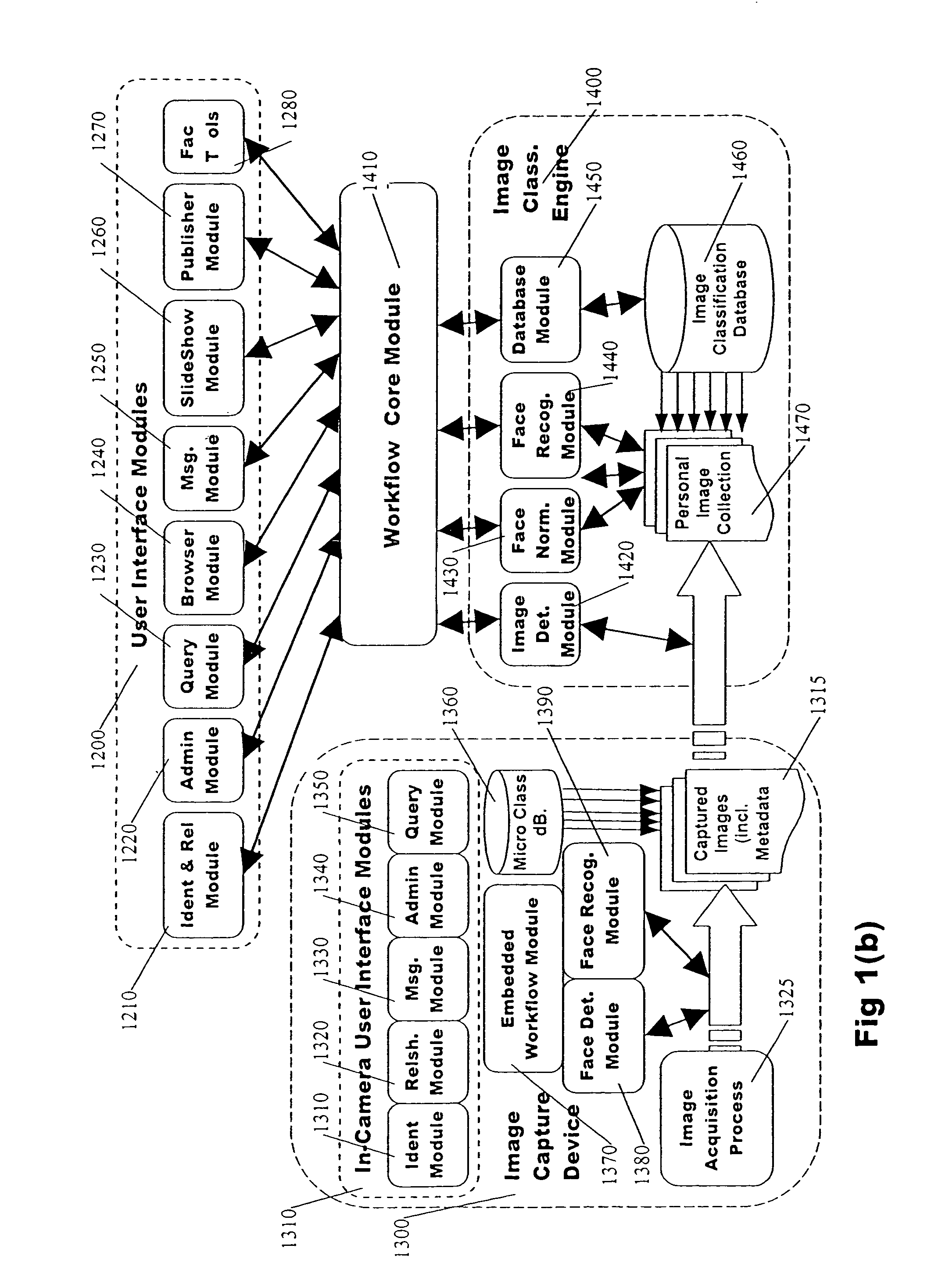 Classification system for consumer digital images using workflow and user interface modules, and face detection and recognition