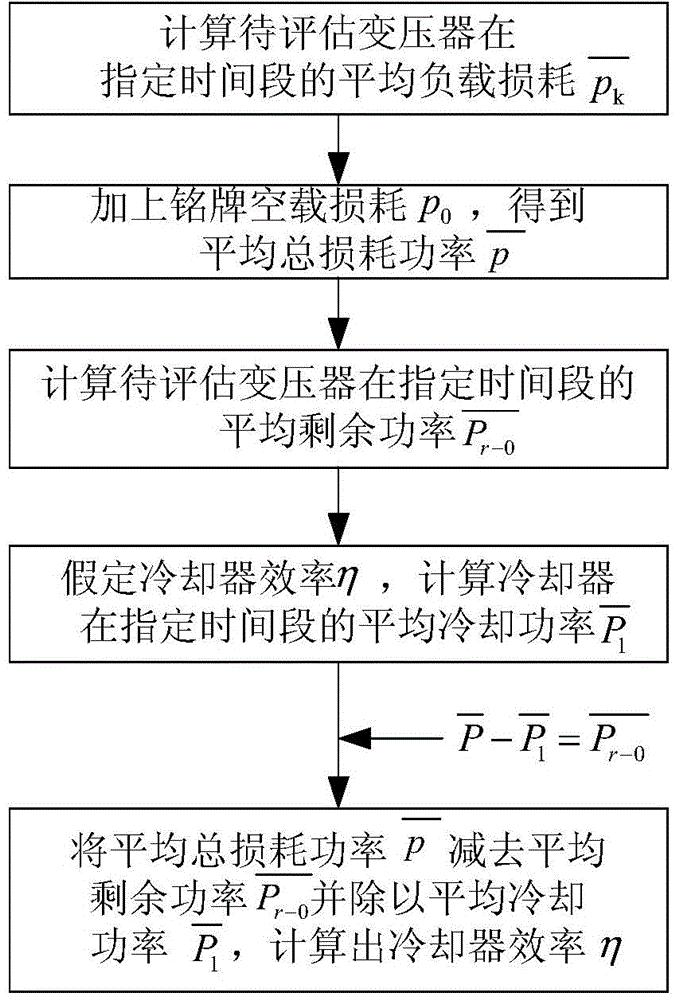 Estimation method for cooler efficiency of oil-immersed power transformer