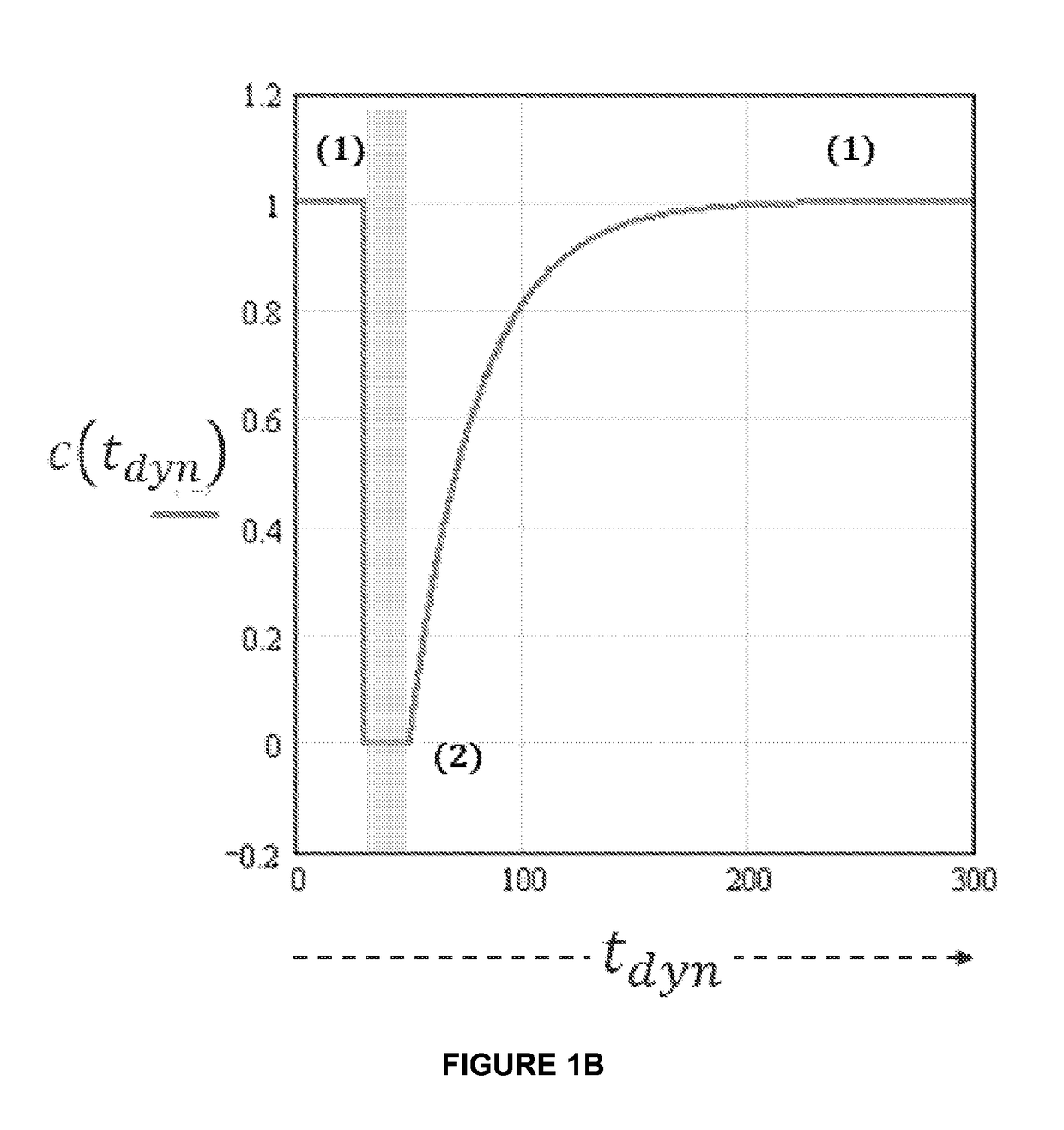 Aqueous contrast agents for dynamic MRI and mra