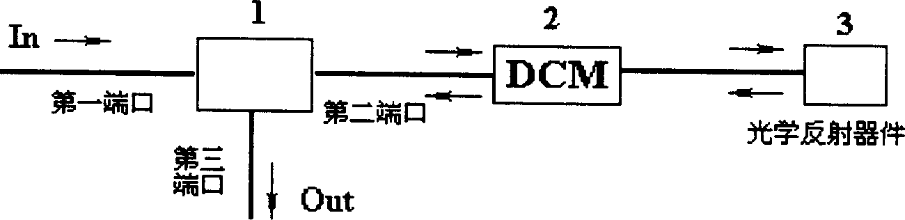 Optical fiber dispersion compensation method and its device