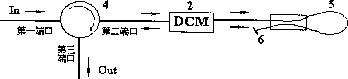 Optical fiber dispersion compensation method and its device