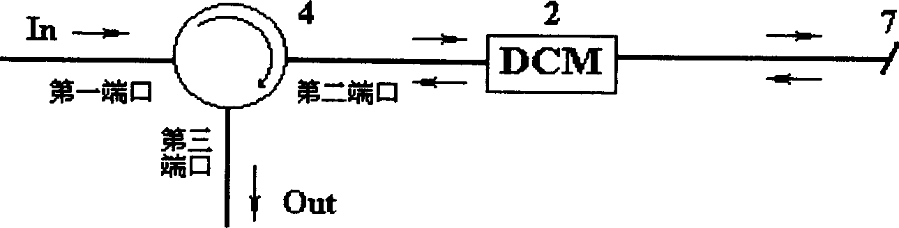 Optical fiber dispersion compensation method and its device