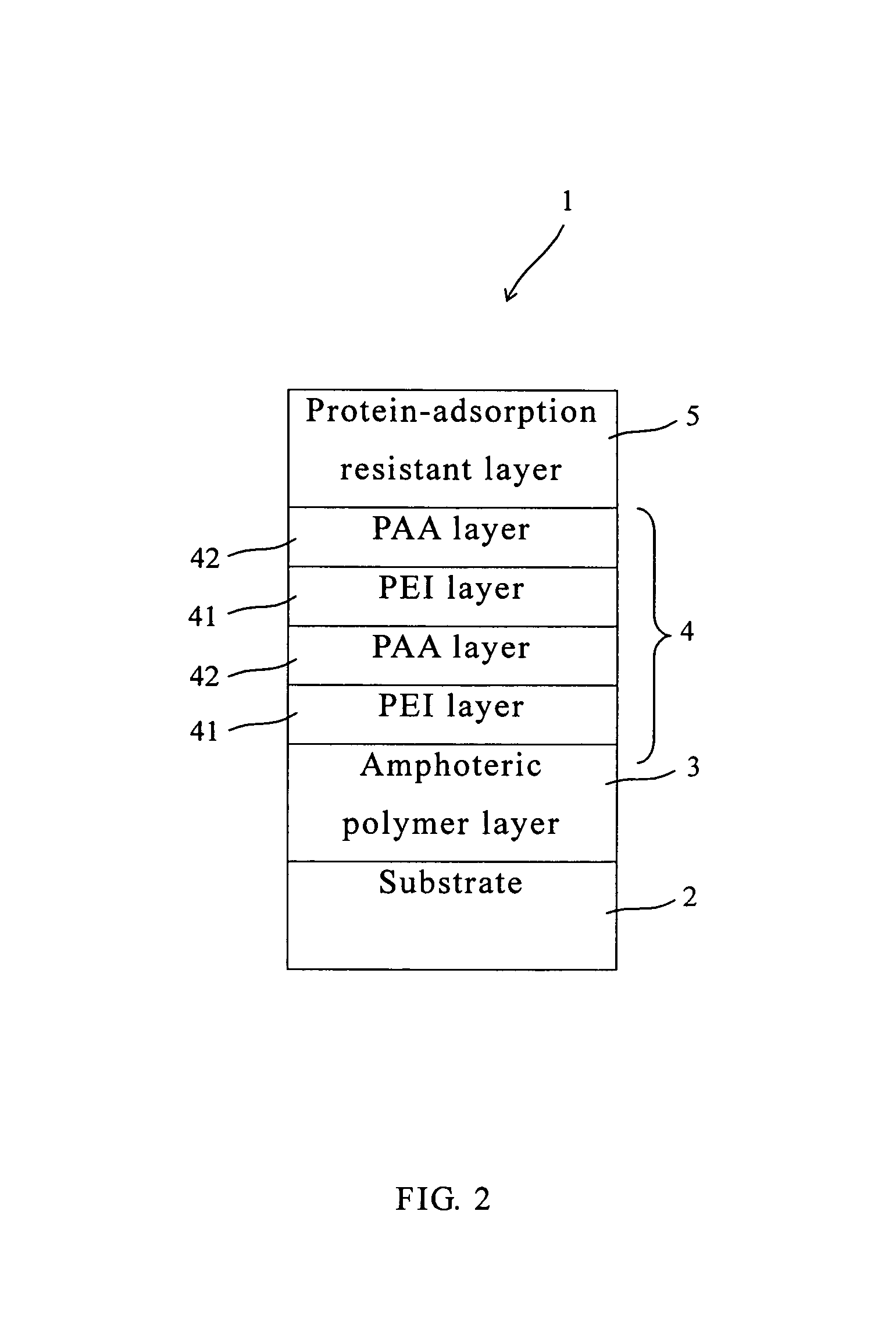 Long-term hydrophilic modification of PDMS substrate and method for manufacturing the same