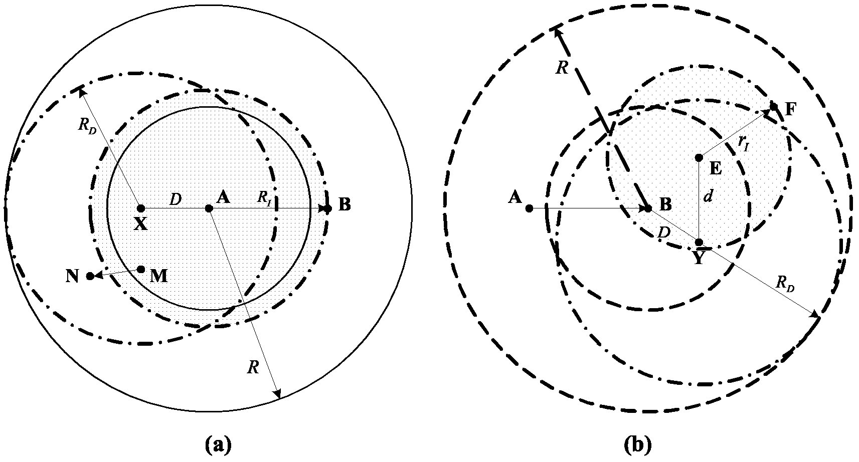 Cognitive wireless sensor network MAC implementing method in combination of power control