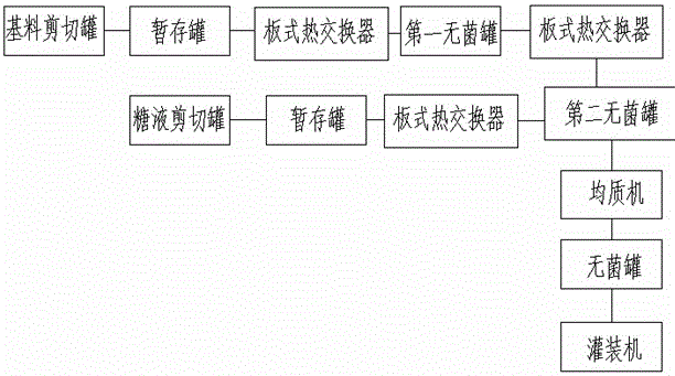 Miniaturized brown beverage production process