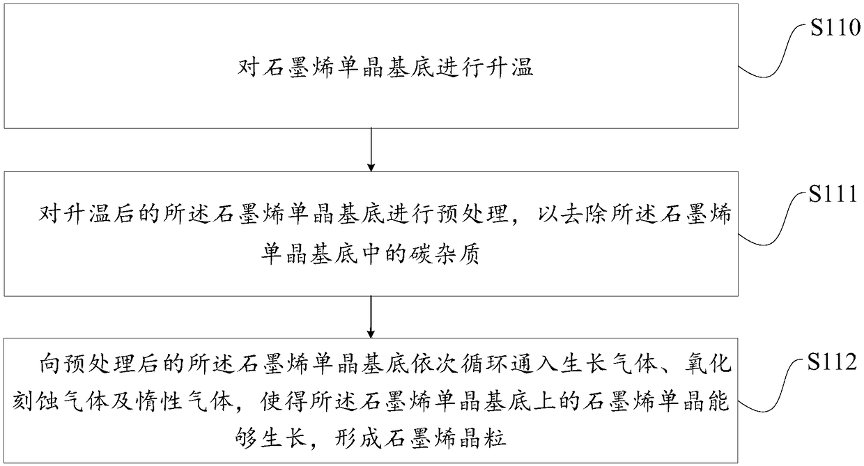 Preparation method of graphene monocrystal