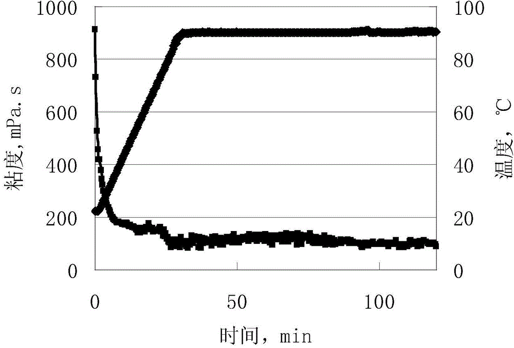 Method for improving sand-carrying capacity of fracturing fluid and fiber-containing fracturing fluid