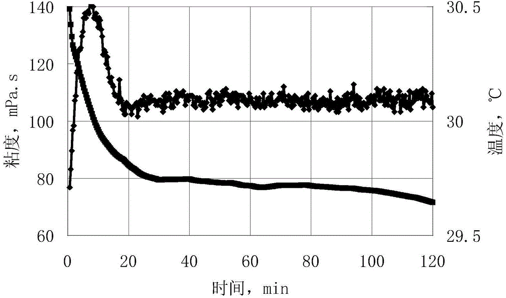 Method for improving sand-carrying capacity of fracturing fluid and fiber-containing fracturing fluid