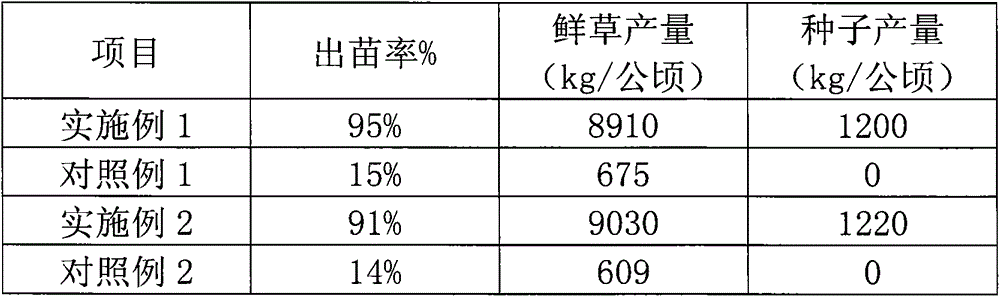 A method for growing wild soybeans on saline-alkali land