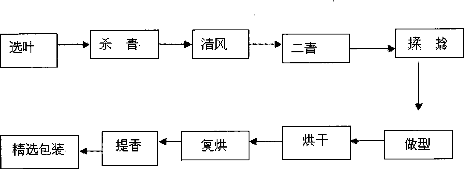 Technique for processing Wuhouchun tea