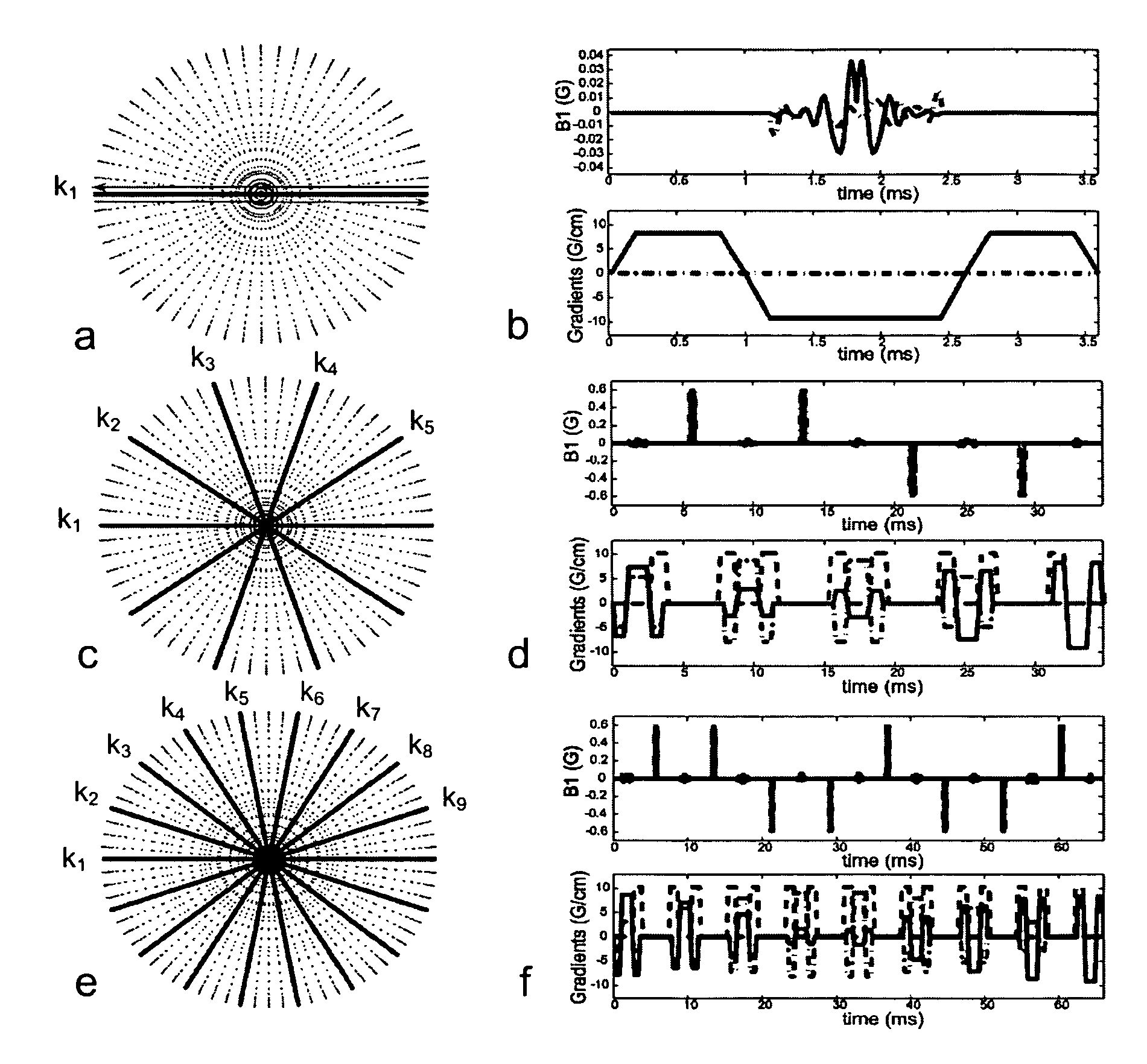 Methods for arbitrary shape selective excitation summed spectroscopy and applications of same