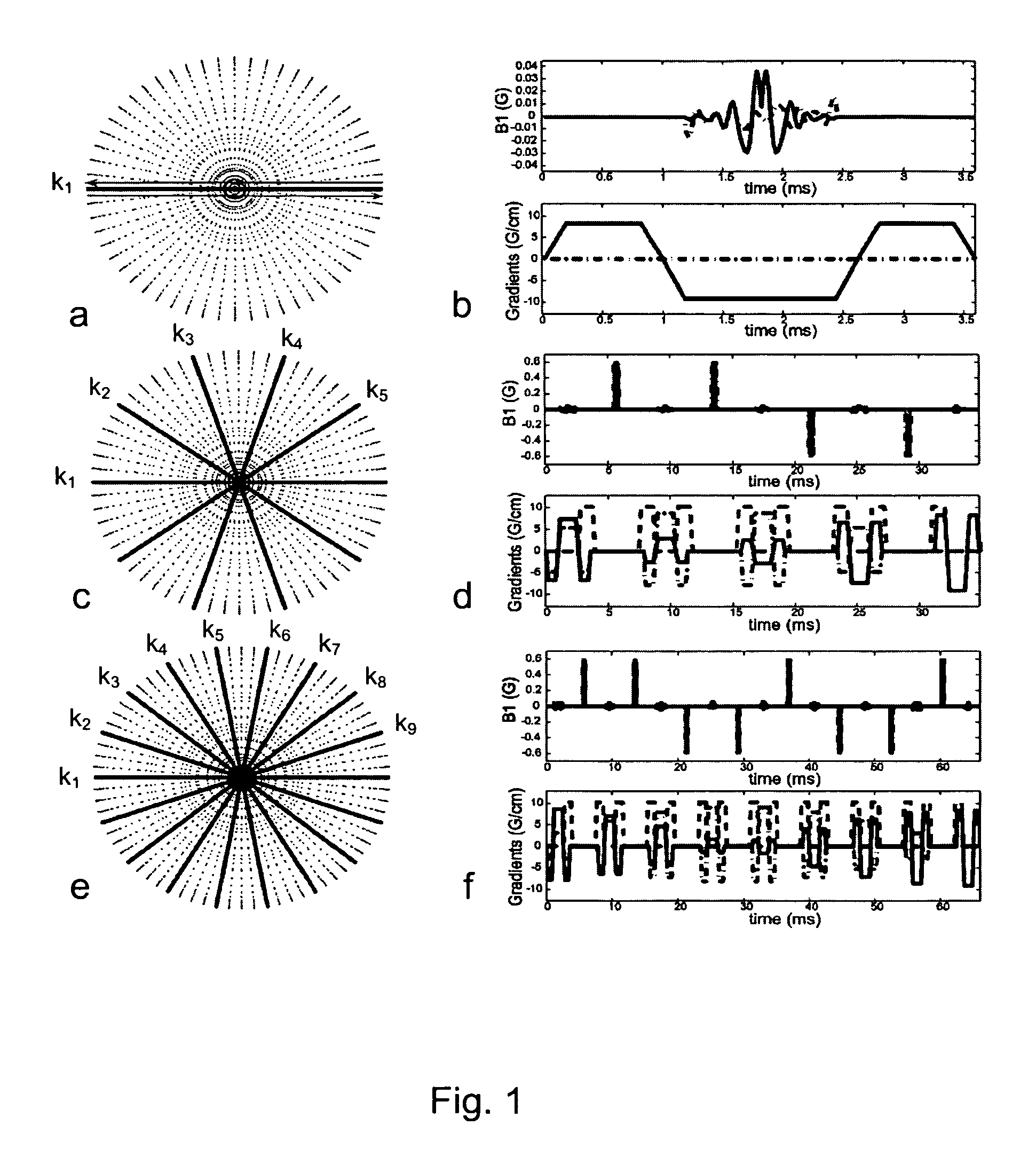 Methods for arbitrary shape selective excitation summed spectroscopy and applications of same