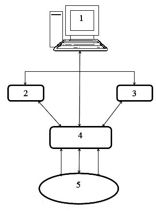 Intelligent multichannel fiber bragg grating (FBG) online backup system