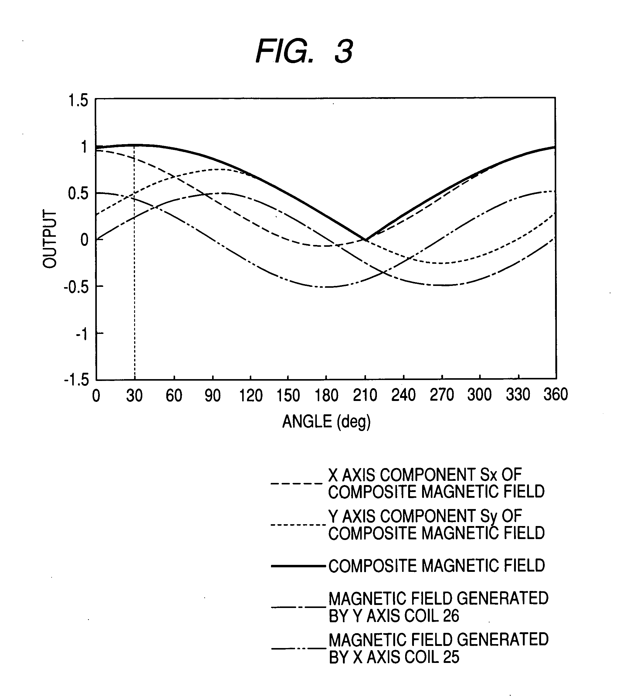 Magnetic compass