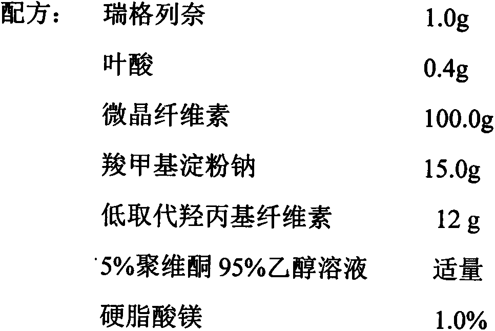 Pharmaceutical composition containing glinides and B vitamins and use thereof