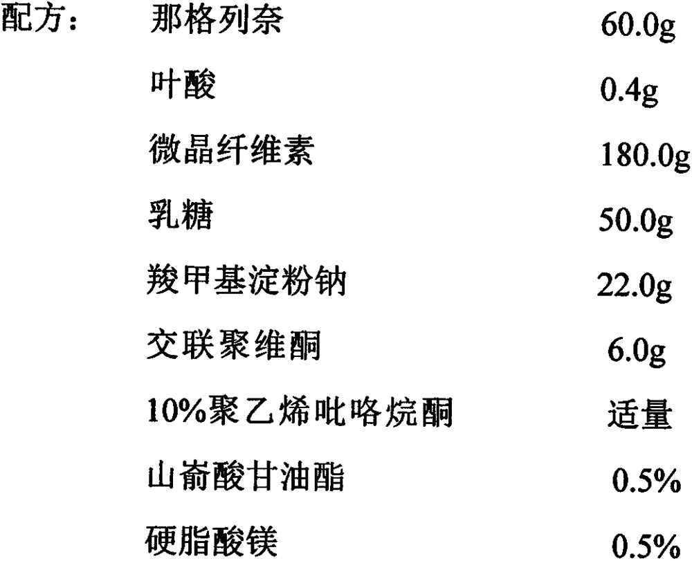 Pharmaceutical composition containing glinides and B vitamins and use thereof