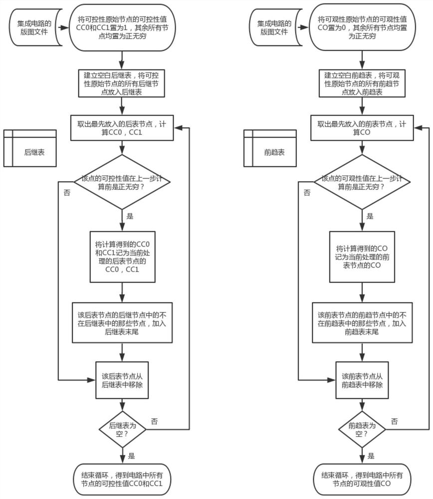 A Hardware Trojan Detection Method Based on Lifting Algorithm