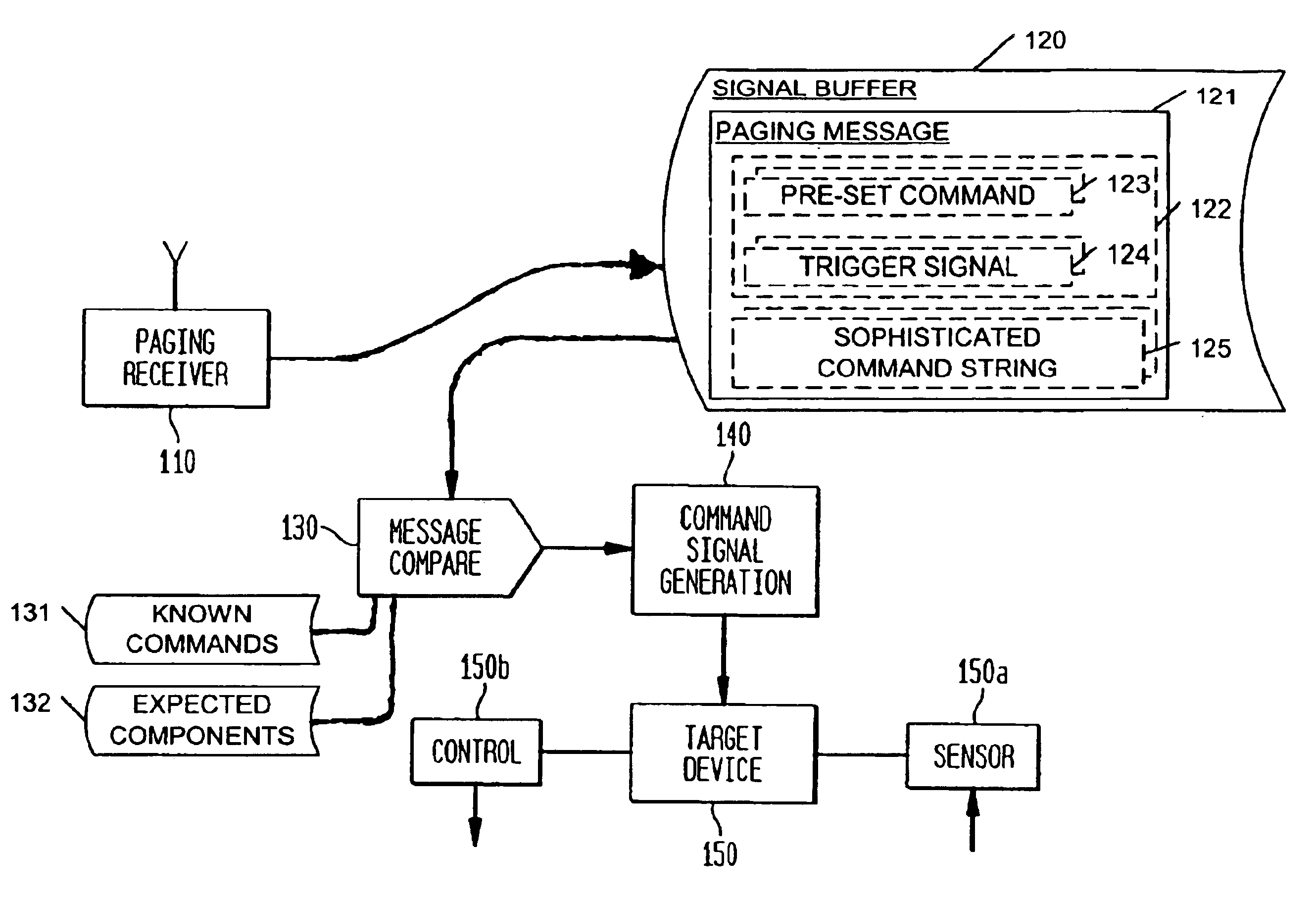 Using paging or satellite paging to trigger remote devices