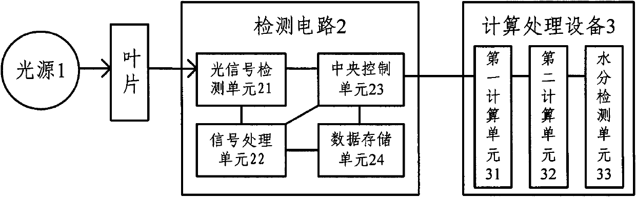 Leaf water near infrared non-destructive testing device and method in light open environment