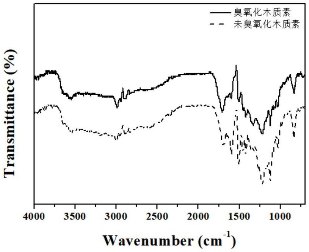 Sizing carbon fiber cloth reinforced flame-retardant epoxy resin and preparation method thereof