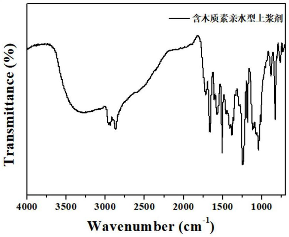 Sizing carbon fiber cloth reinforced flame-retardant epoxy resin and preparation method thereof