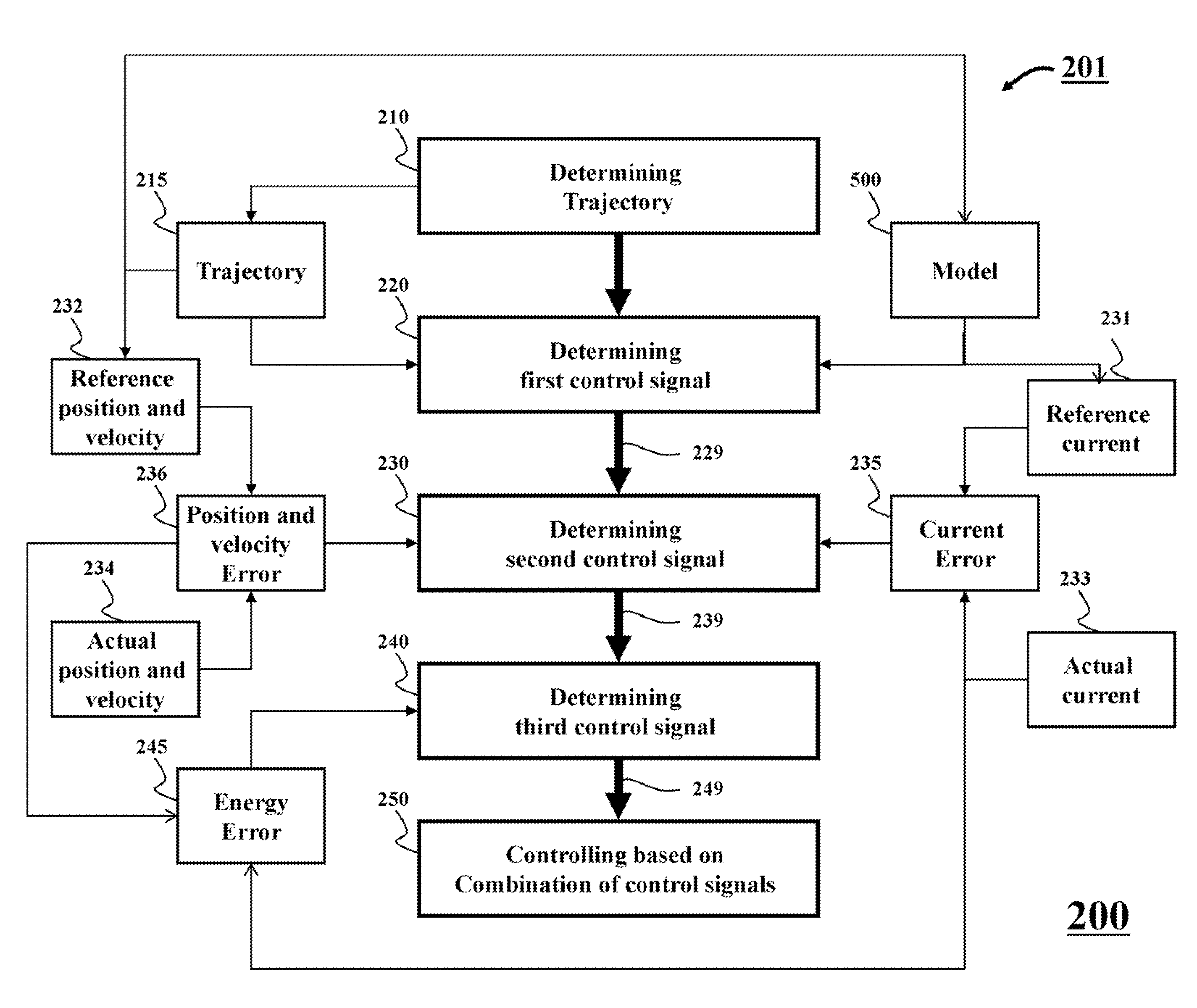 System and method for controlling actuators