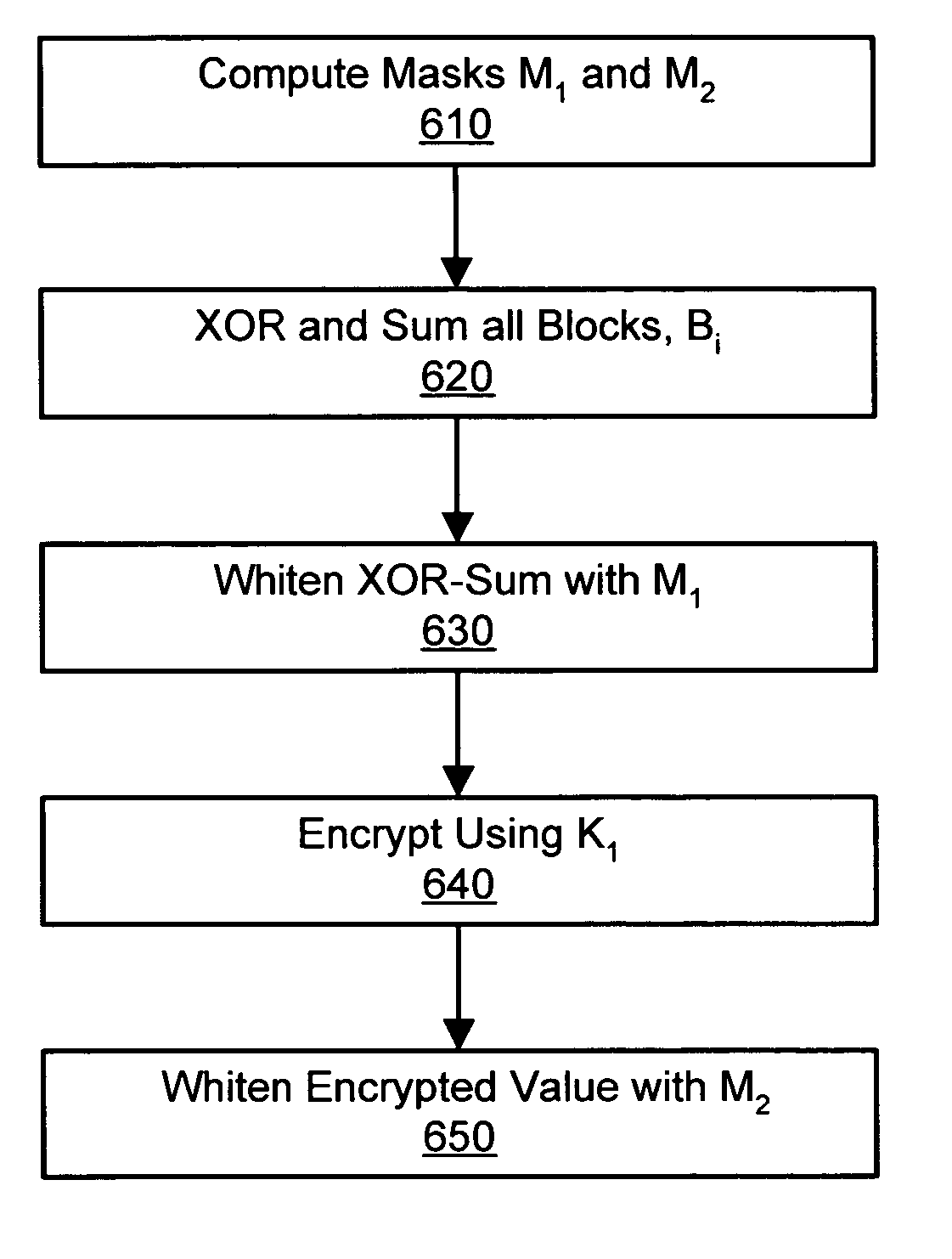 Parallelizable integrity-aware encryption technique