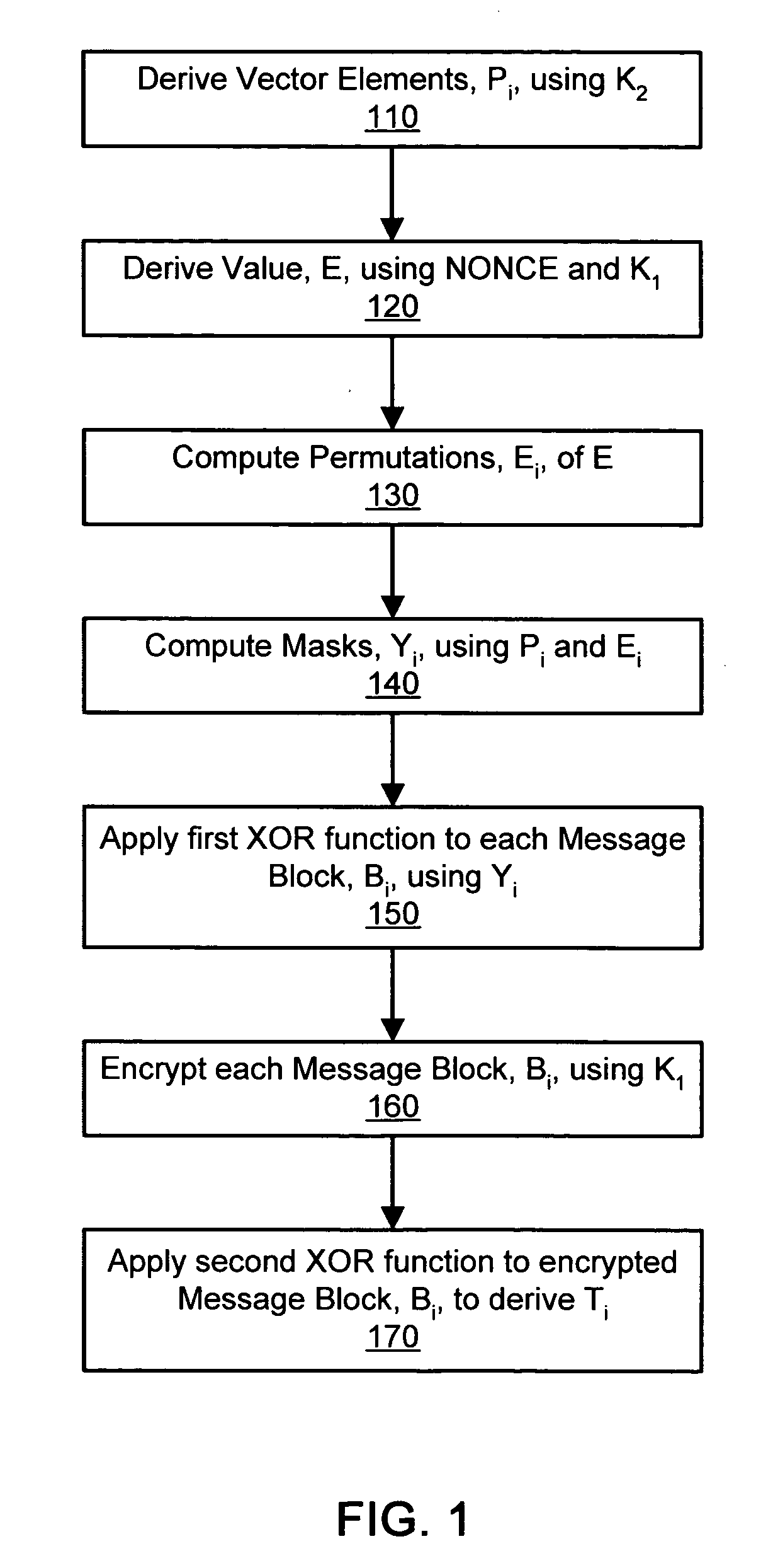 Parallelizable integrity-aware encryption technique