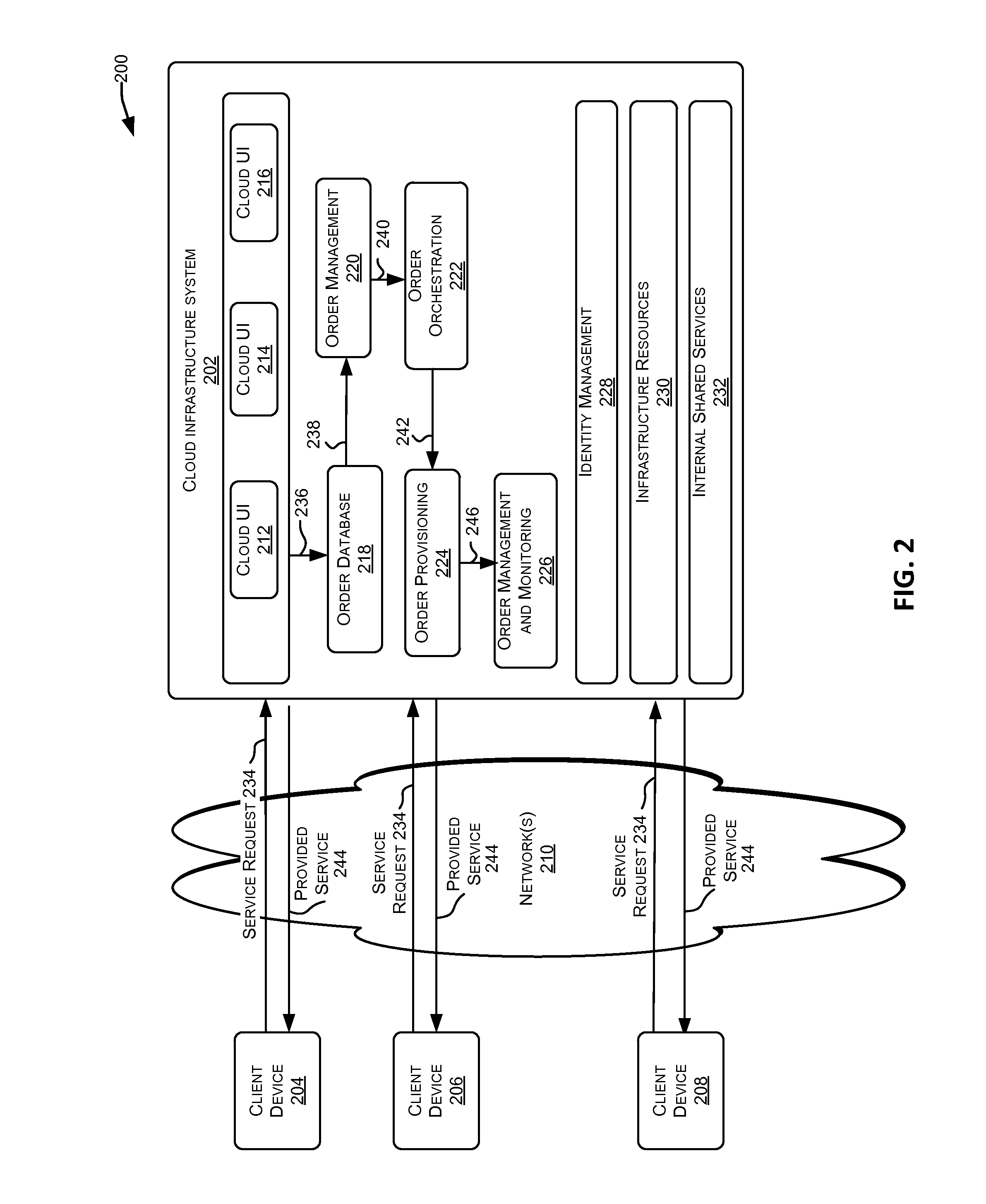 Services within reverse proxy servers