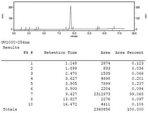 Synthesis method of 1-pyrenol and intermediates thereof