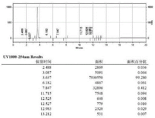 Synthesis method of 1-pyrenol and intermediates thereof