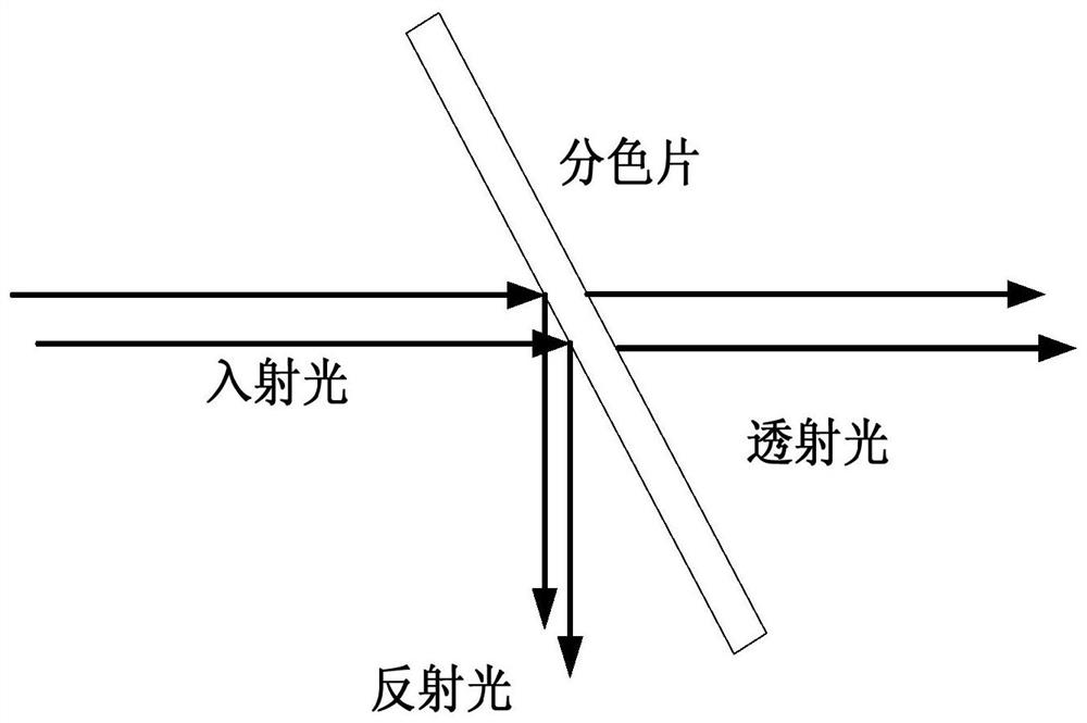 A low polarization aberration color separation film and its preparation method