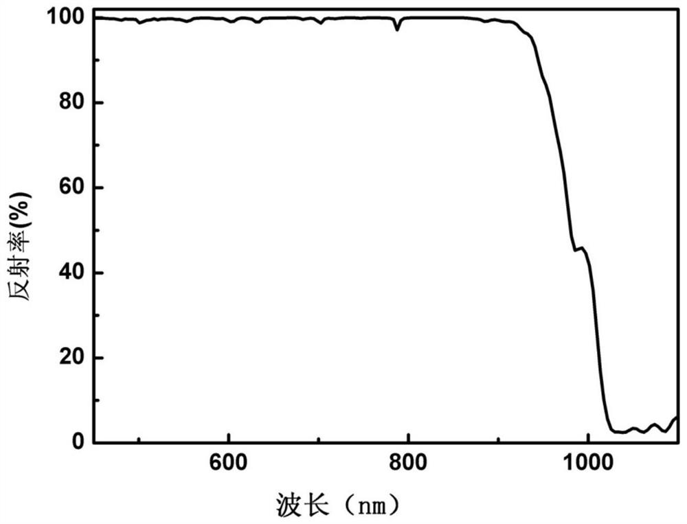 A low polarization aberration color separation film and its preparation method