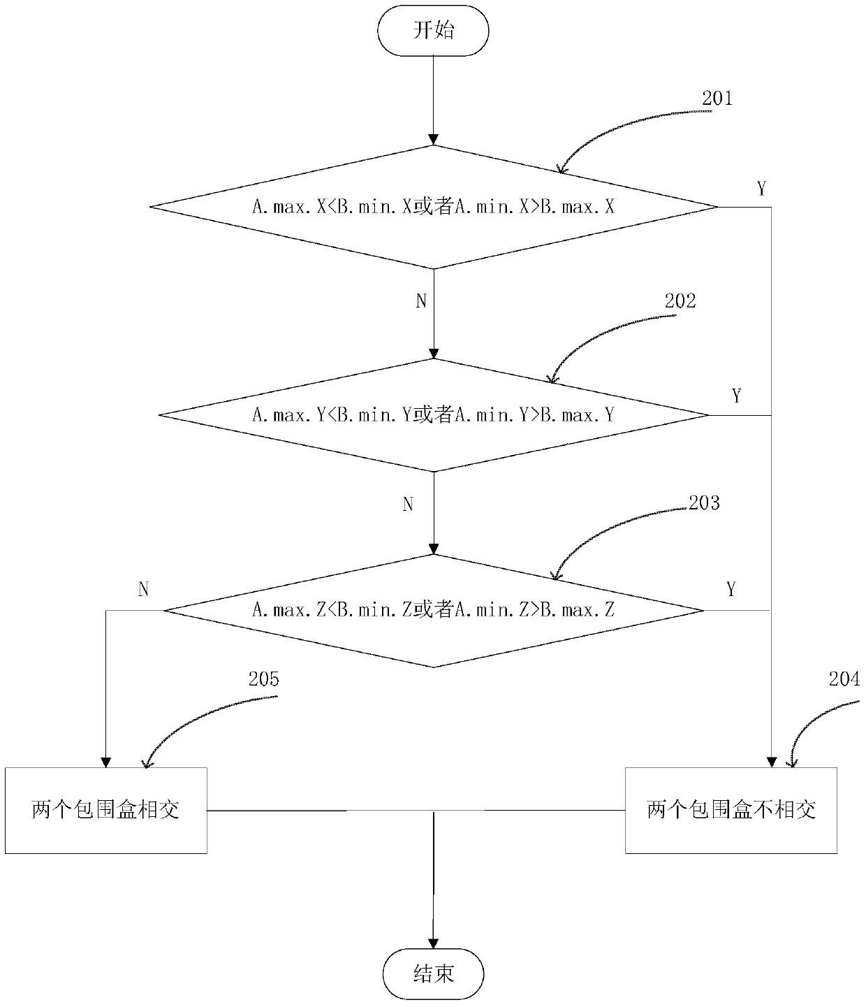 A Method for Obtaining Intersection Lines of Complex Plane Slices