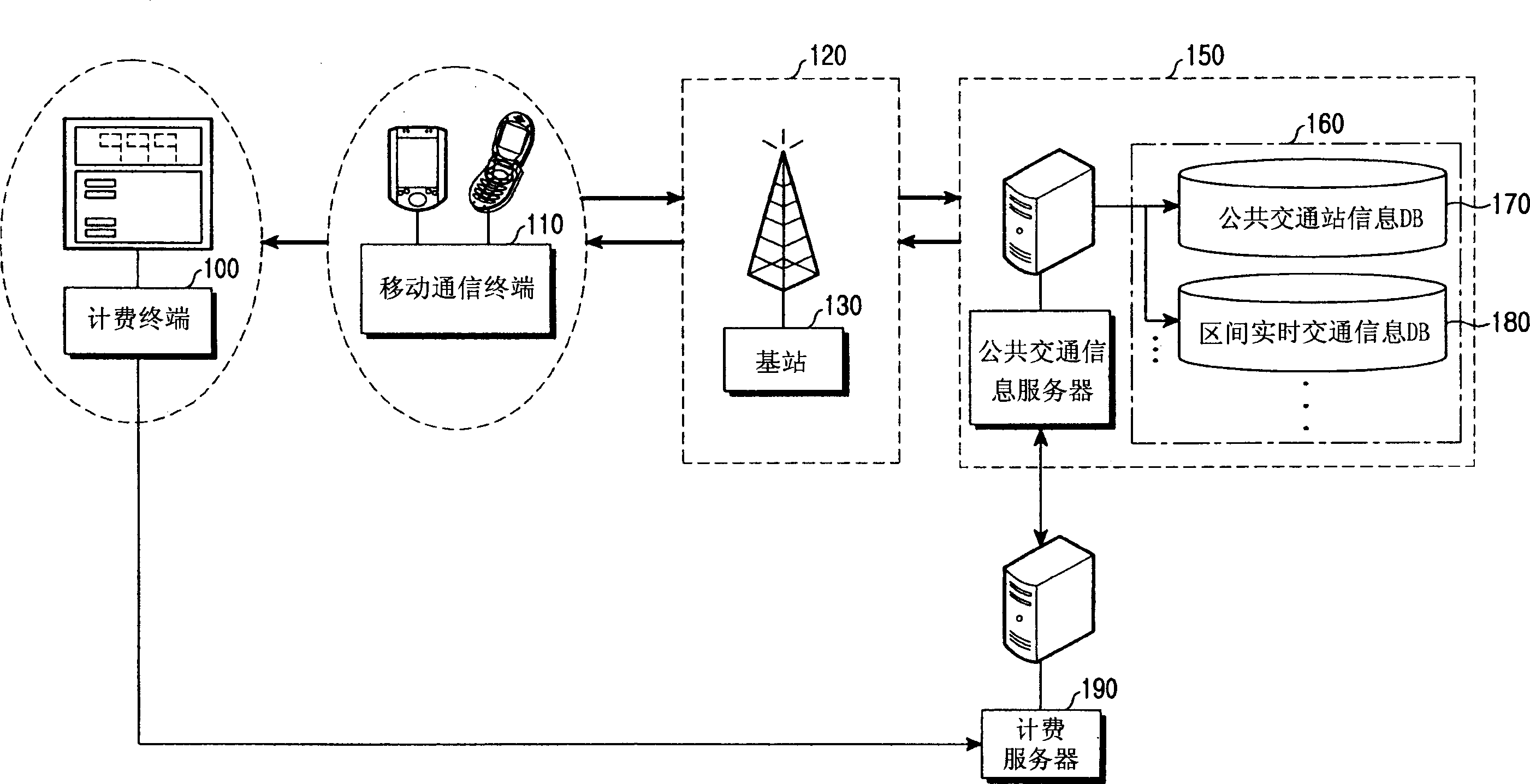 System and method for providing public tranport information