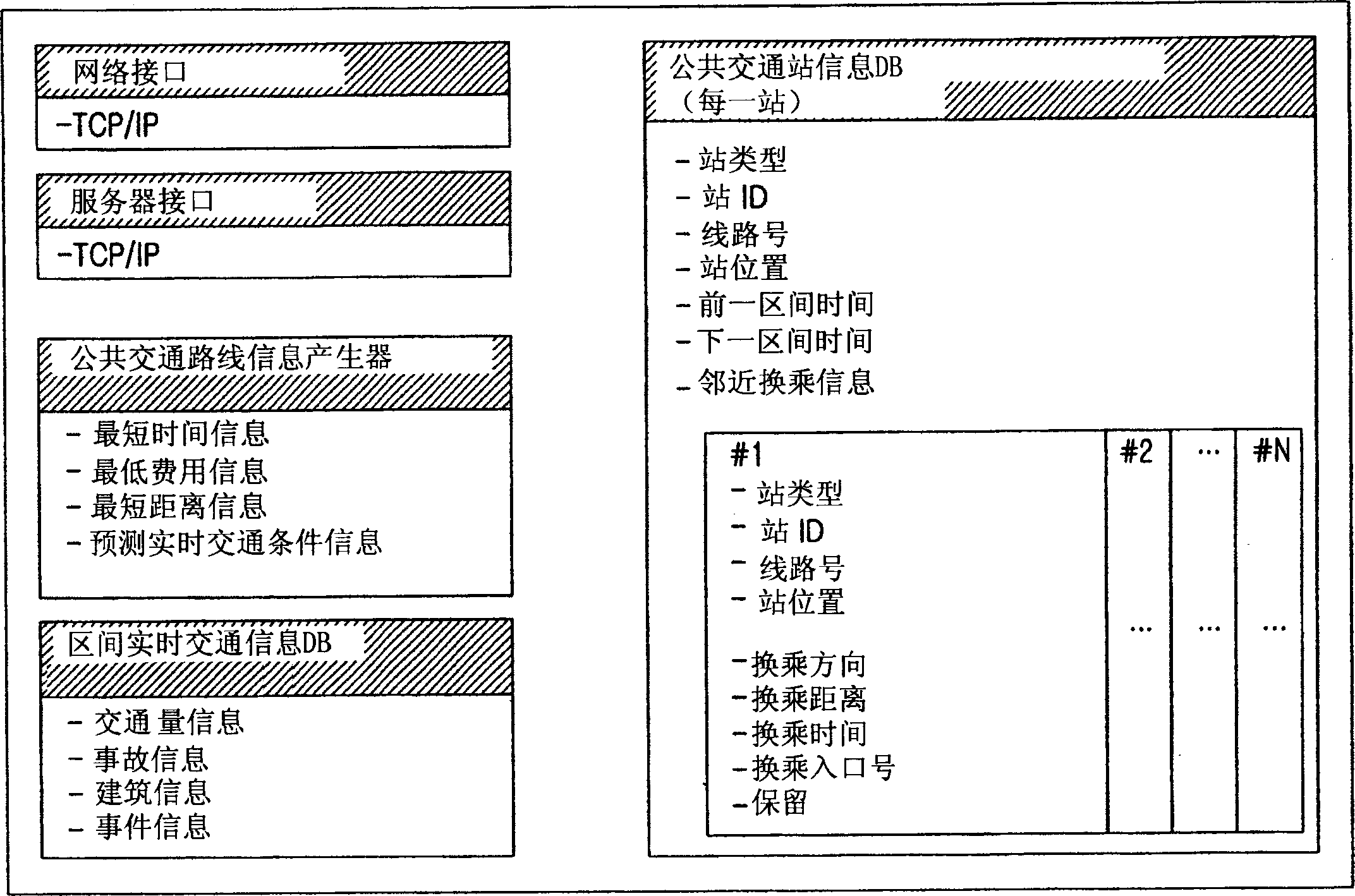 System and method for providing public tranport information