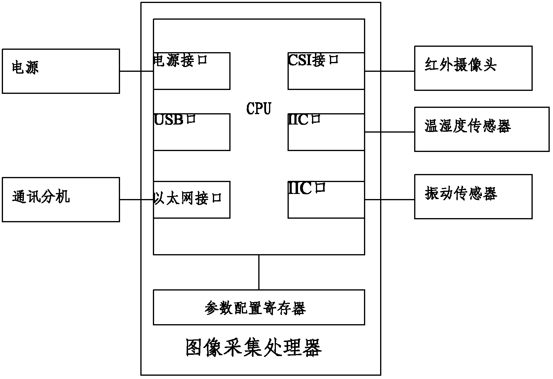 Video monitoring method and video monitoring system of indication rod gaps of railway point switch