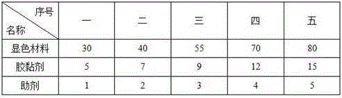 A kind of anti-counterfeit carbonless copy paper and its preparation method