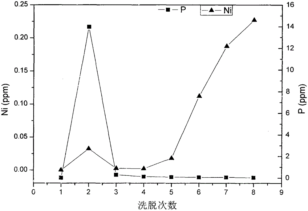 Method for separating liposome-heavy metal compound