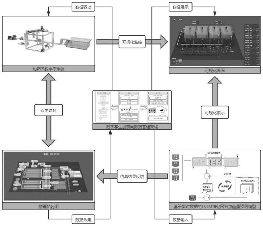 Intelligent chemical adding control system and method for water purification plant based on digital twinning