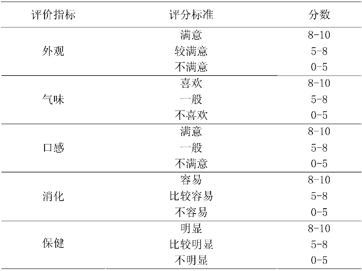 Chinese yam-green tea glutinous rice cake and production method thereof