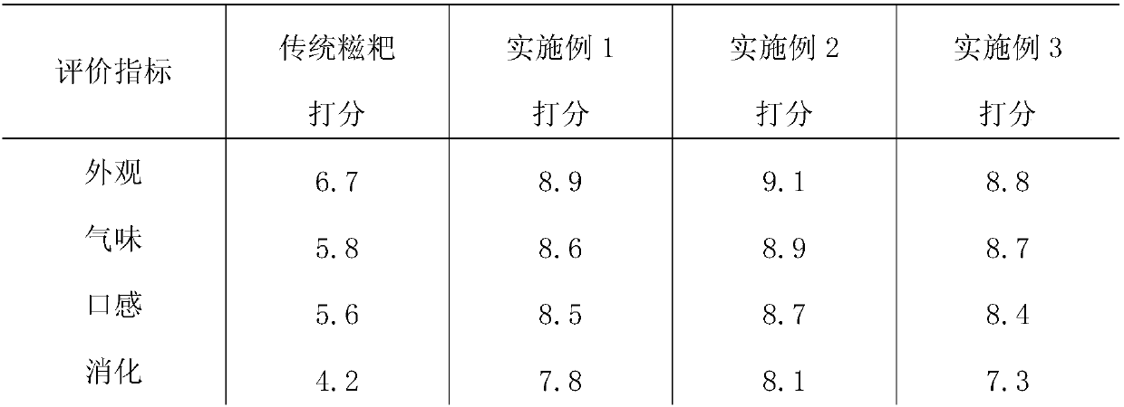 Chinese yam-green tea glutinous rice cake and production method thereof