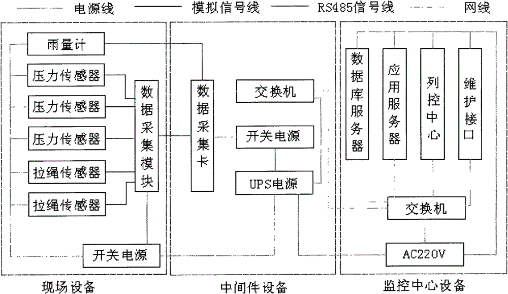 Early warning system and early warning method for railway landslide hazard