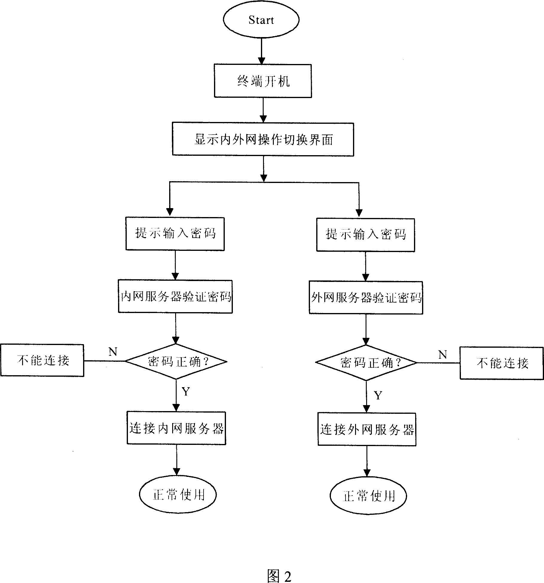 Intelligent terminal system and its operating method