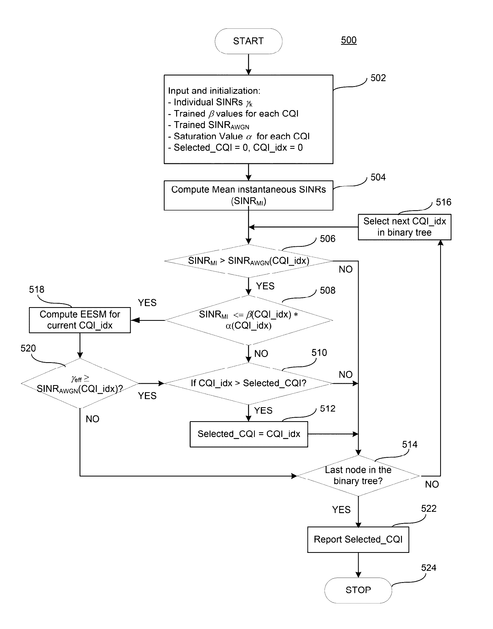 Method and apparatus for reduced complexity CQI feedback in wireless communication systems