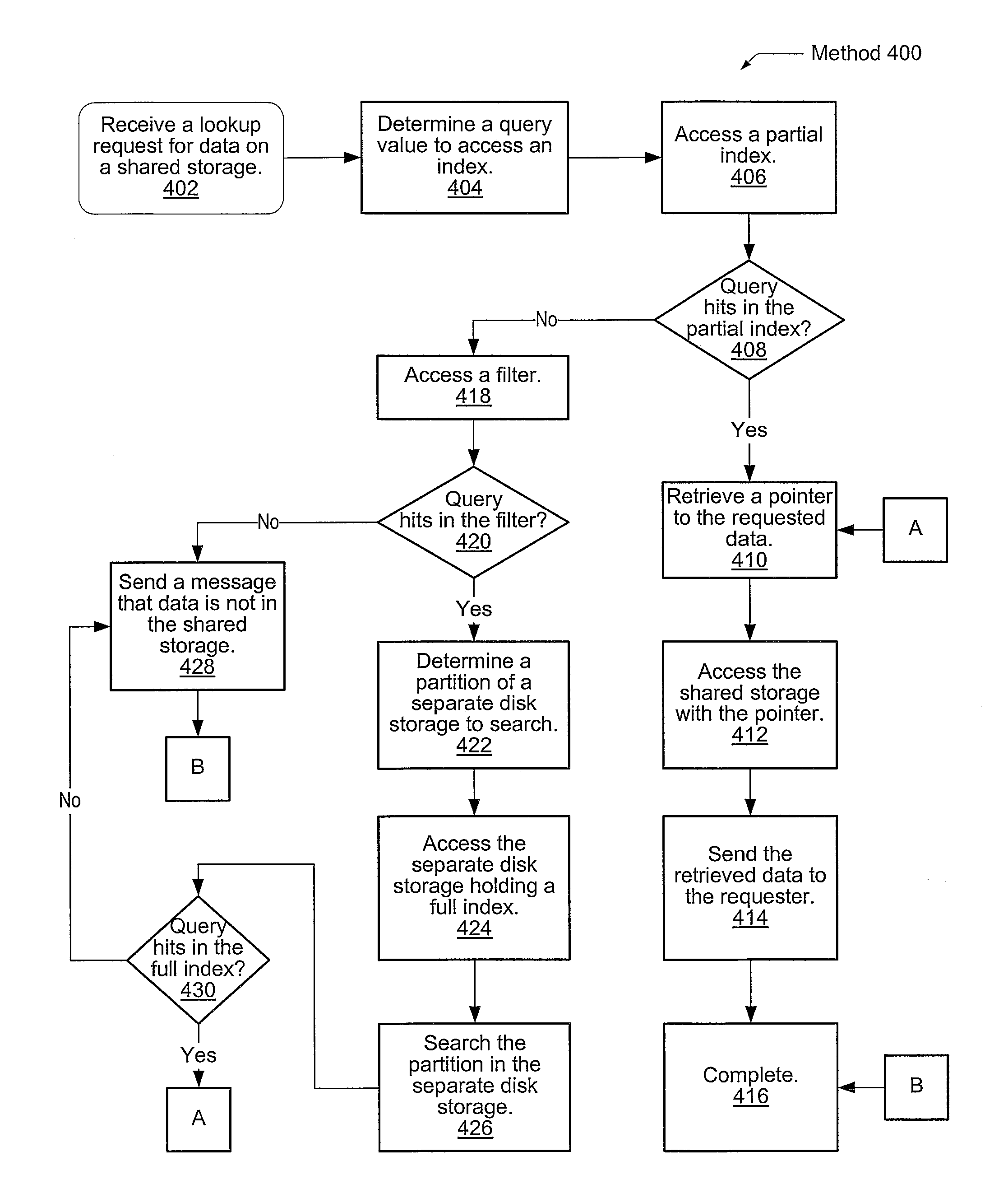 System and method for high performance deduplication indexing