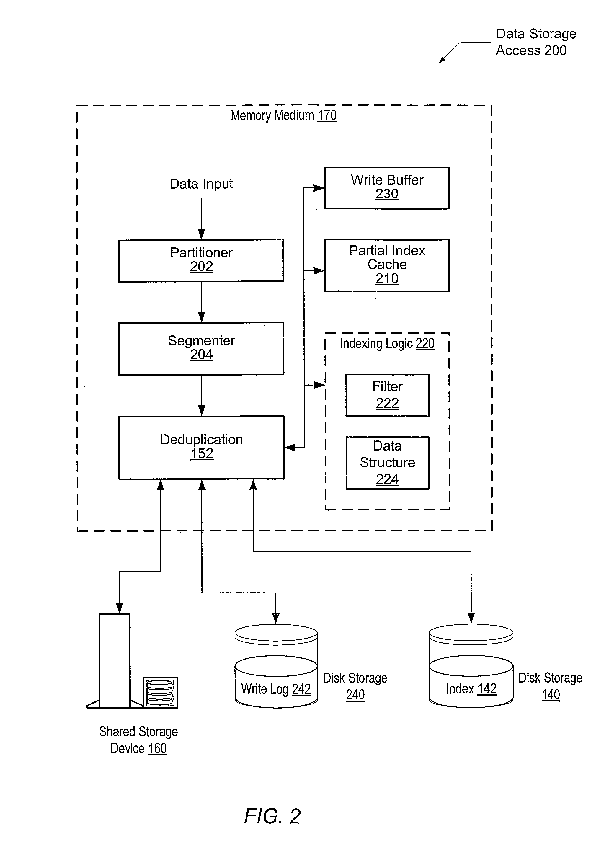 System and method for high performance deduplication indexing